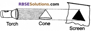 RBSE Solutions for Class 7 Maths Chapter 12 Visualizing Solid Shapes In ...