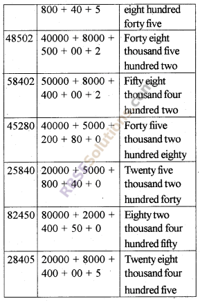 RBSE Solutions for Class 5 Maths Chapter 1 Numbers In Text Exercise image 7