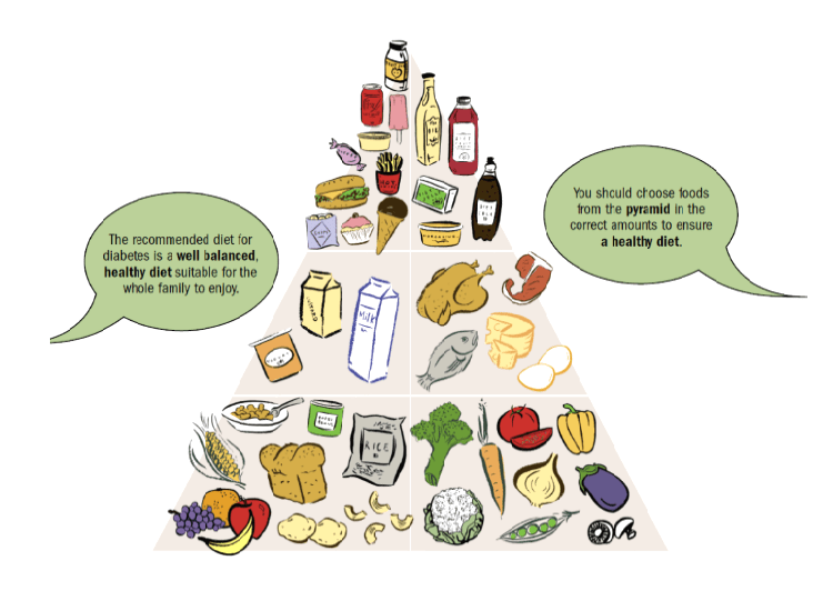 Diabetes At The Rch Nutrition And Diabetes