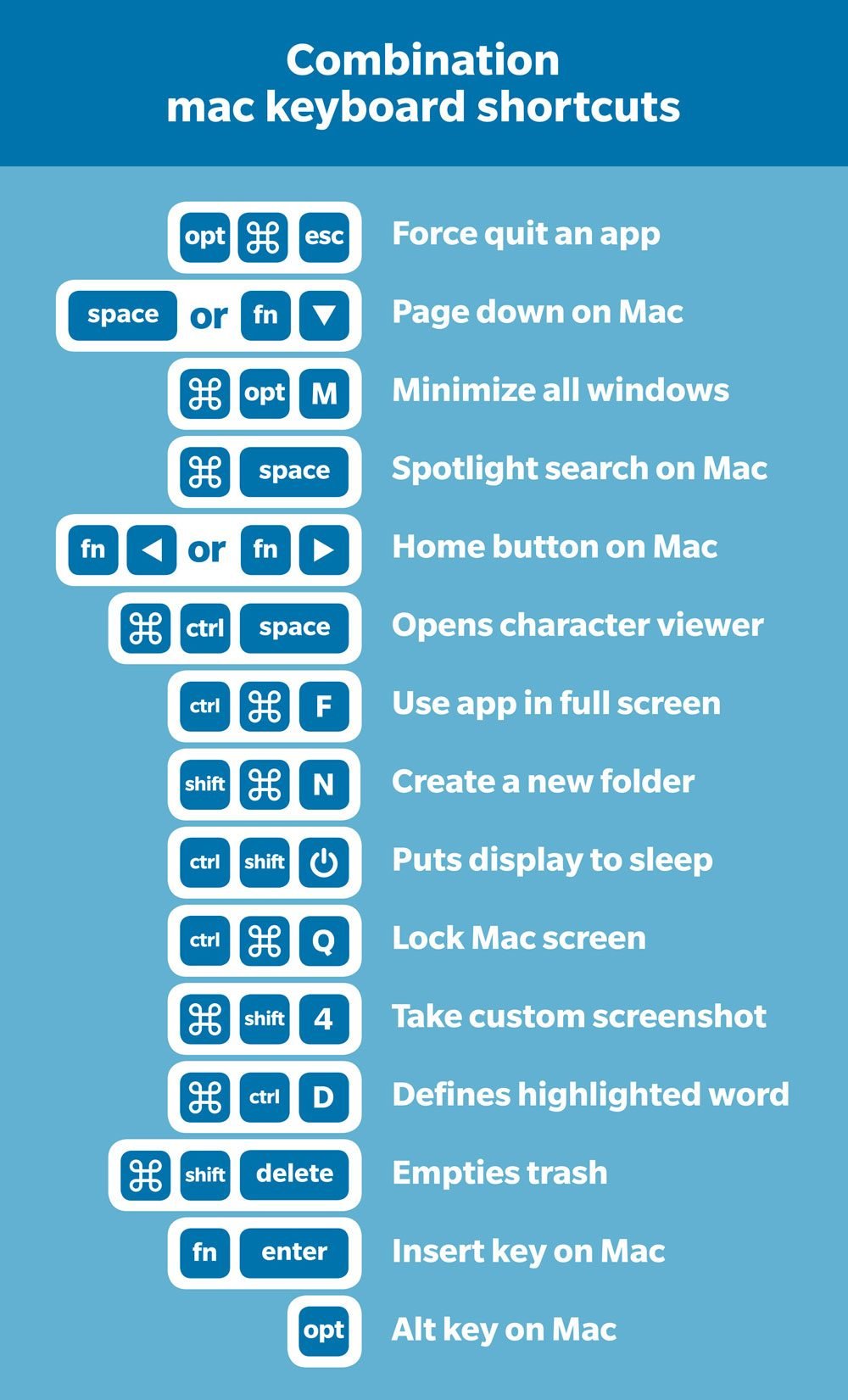 Printable macbook keyboard shortcuts