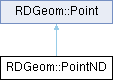 Rdkit Rdgeom Point Class Reference - Download Perfect City Photo | Retina