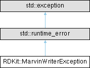 Rdkit Bitvect Class Reference - Retina Mountain Arts for Desktop