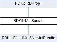 Rdkit Rdmif Mmffvdwaals Class Reference - City Patterns - Incredible HD Collection
