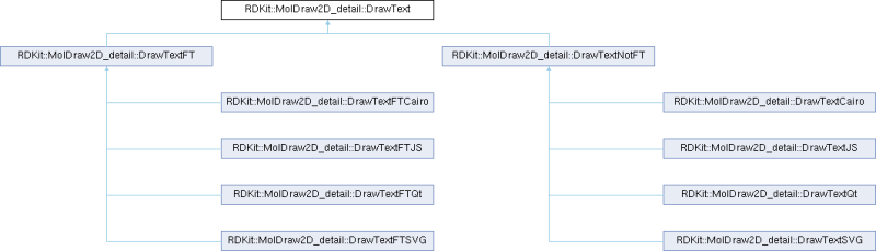 Rdkit Distgeom Boundsmatrix Class Reference - Ocean Designs - Artistic Retina Collection