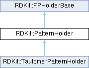 Rdkit Explicitbitvect Class Reference - Mobile Geometric Wallpapers for Desktop