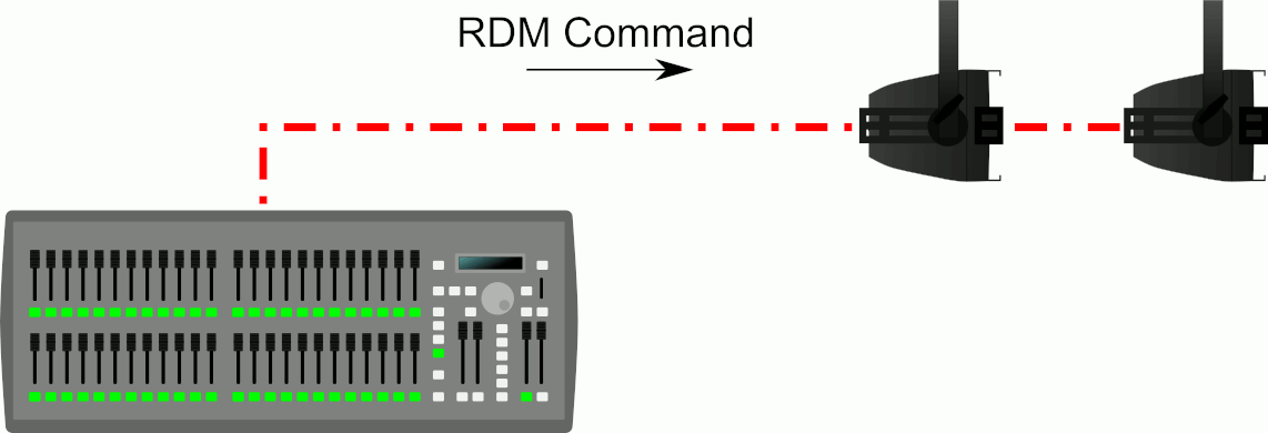 What is rdm?