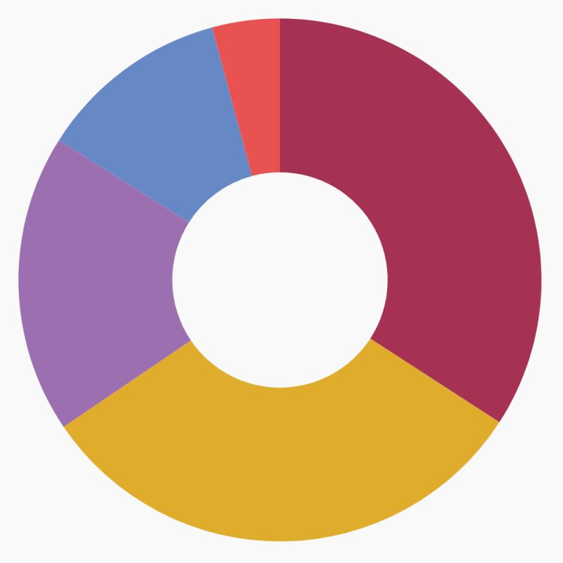 Donuts Count And Graph - Space Design Collection - Retina Quality