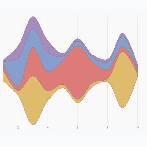 Timeseries The React Graph Gallery - Download High Quality Sunset Pattern | Full HD