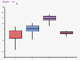 Violin Plot With React