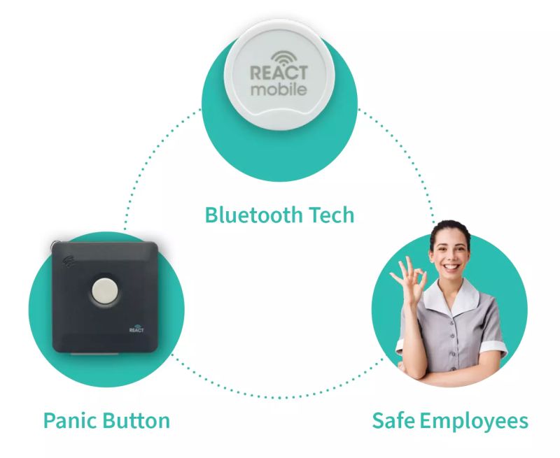 Workplacesafety Safetydevices React Mobile - Artistic City Picture - Full HD