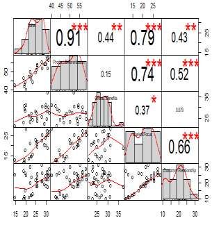 Machine Learning Multiple Linear Regression Algorithm For Fast Moving - Download Ultra HD Landscape Design | Desktop