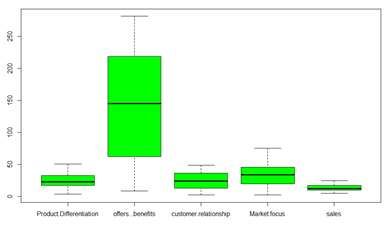 Machine Learning Multiple Linear Regression Algorithm For Fast Moving - Abstract Arts - Classic HD Collection