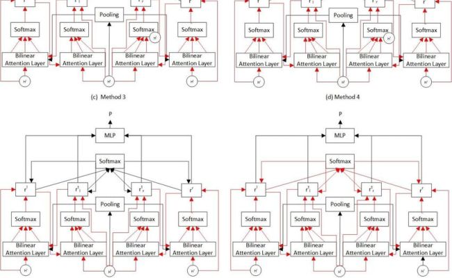 A Hybrid Approach For Aspect-Based Sentiment Analysis Using Deep ...