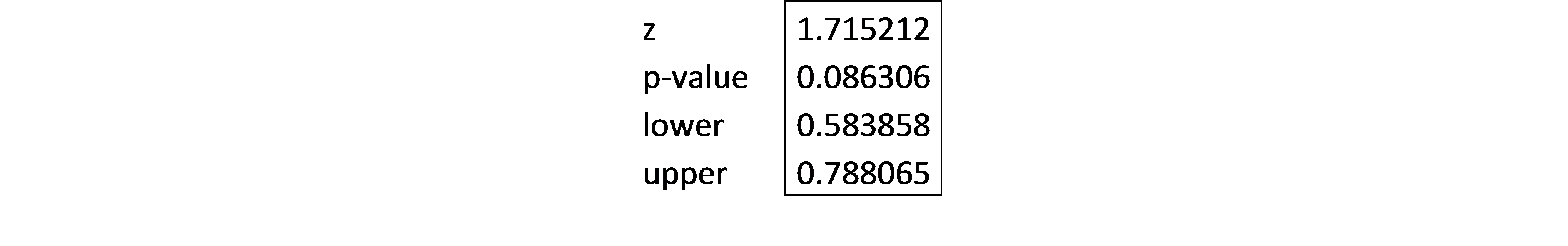Fisher Transformation Real Statistics Using Excel