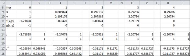 Learn more about scientific method and other important topics with 7th grade science tutoring at etutorworld. Newton S Method Real Statistics Using Excel