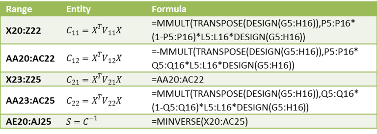 Multinomial logistic regression coefficients using Solver Real