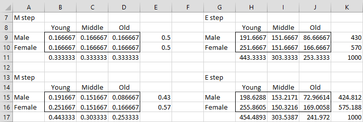 Contingency table missing data | Real Statistics Using Excel