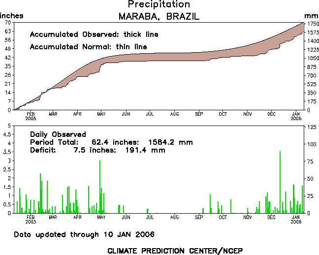 Was The Record Amazon Drought Caused By Warm Seas Realclimate