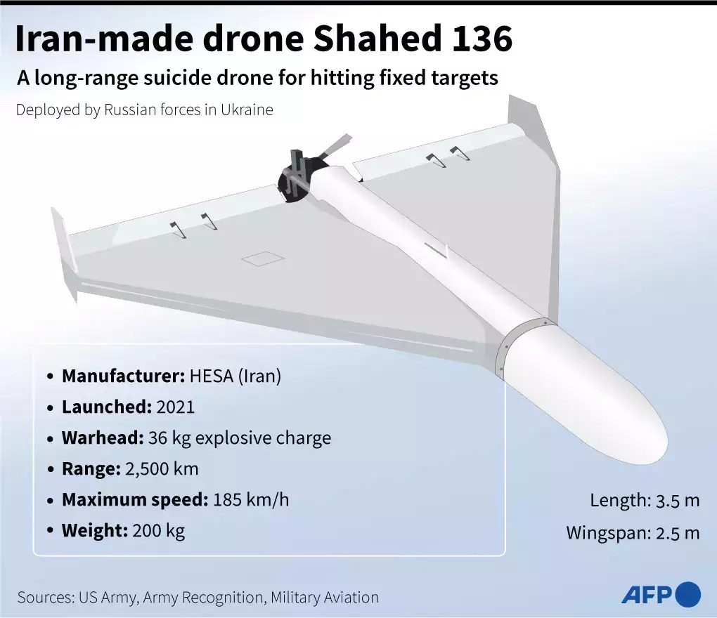Shaheddrone