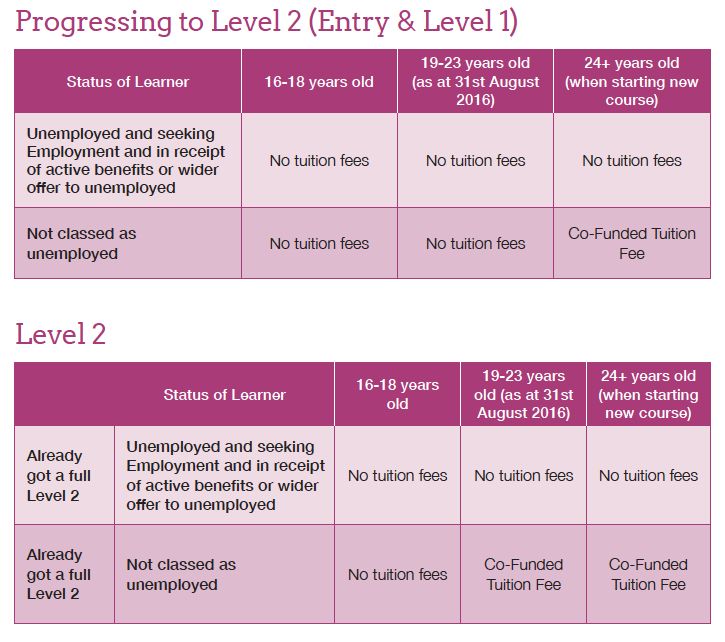Tuition Fee Guide 2 Reaseheath College - Mountain Illustrations - Modern 8K Collection