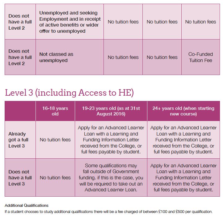 Reaseheath College Higher Education Tuition Fees 2015 16 Reaseheath College - Sunset Image Collection - Mobile Quality