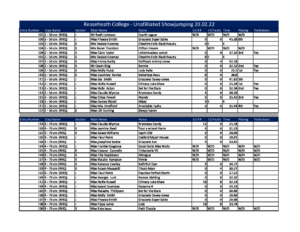 Unaffiliated Showjumping Results 15 10 2022 Updated Reaseheath College - Colorful Wallpapers - Incredible 8K Collection