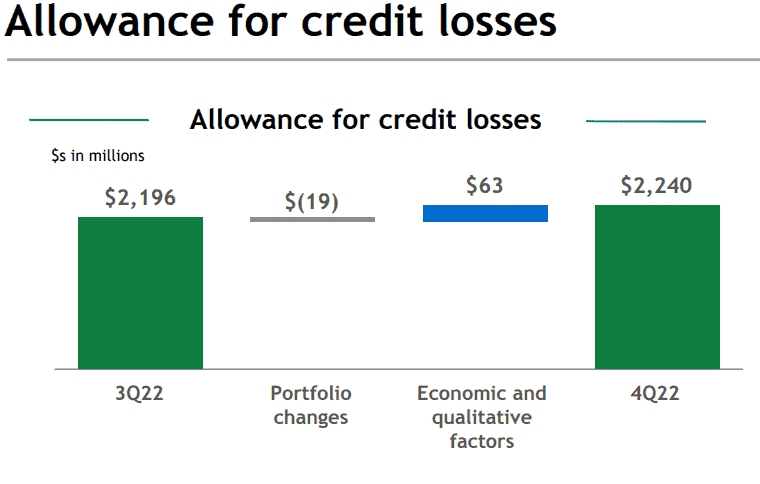 Will bank of america collapse?