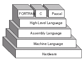 programming-in-assembly-and-hll