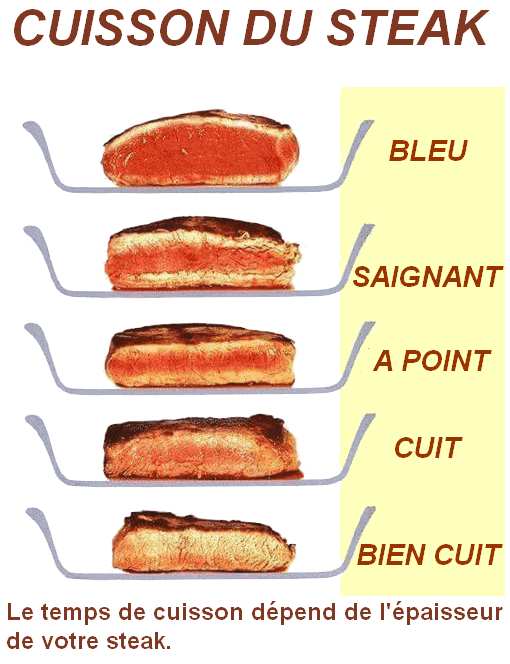 RÃ©sultats de recherche d'images pour Â«Â cuisson du steakÂ Â»