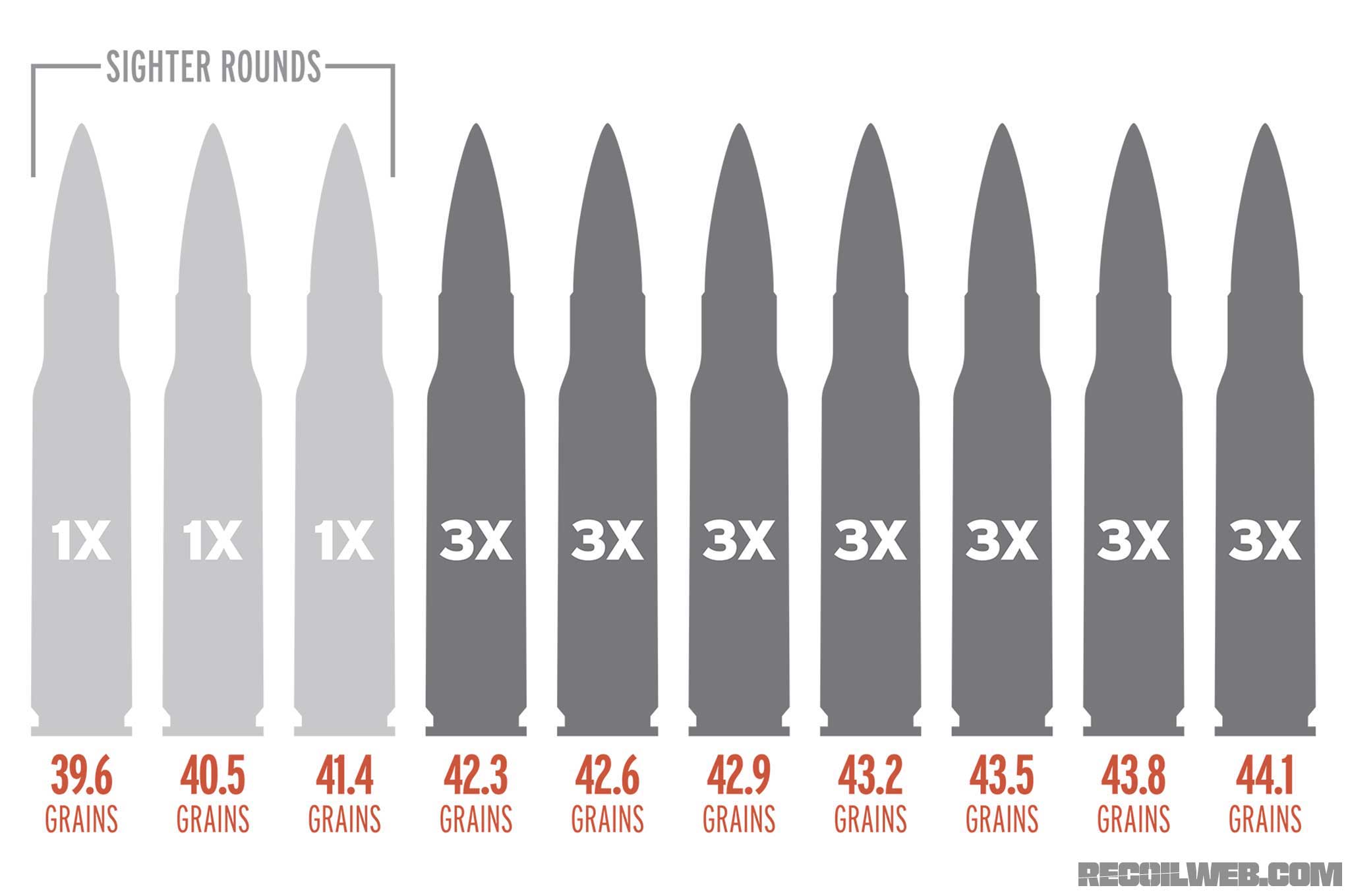 reloading techniques for long range shooting recoil
