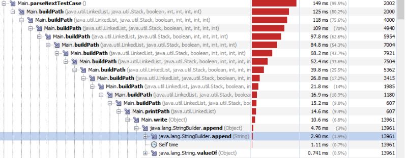 Profiling Java Programs With Visualvm Red Green Code - Best Mountain Images in HD
