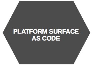 Redhat Devops Platformengineering Shiftleft Maarten Vandeperre - Premium Landscape Design - Full HD