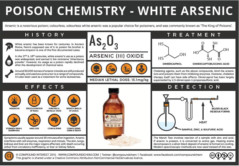 Asia’s Arsenic Poisoning Crisis What You Need to Know and What You Can Do About It Redlog
