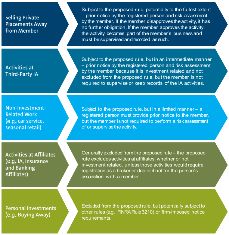 Scope of business activities