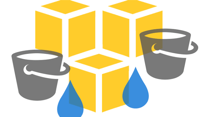 S3enum Fast Amazon S3 Bucket Enumeration Tool For Pentesters Redpacket Security