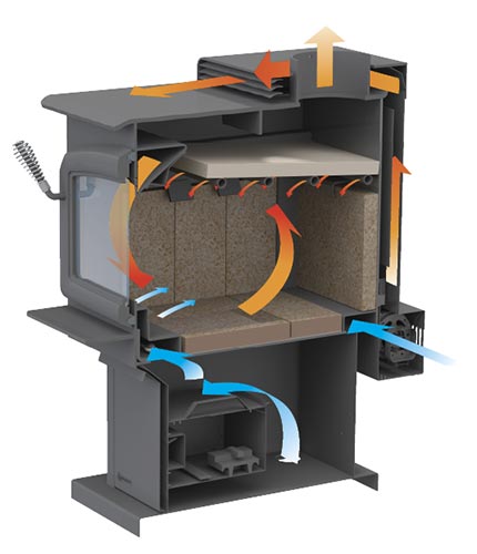 Catalytic Wood Stove Vs Non Catalytic Models