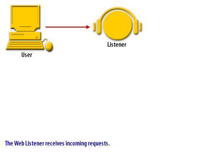 Amazon Web Services How To Use Stream Listener I E Db Collection - Creative Full HD Minimal Pictures | Free Download