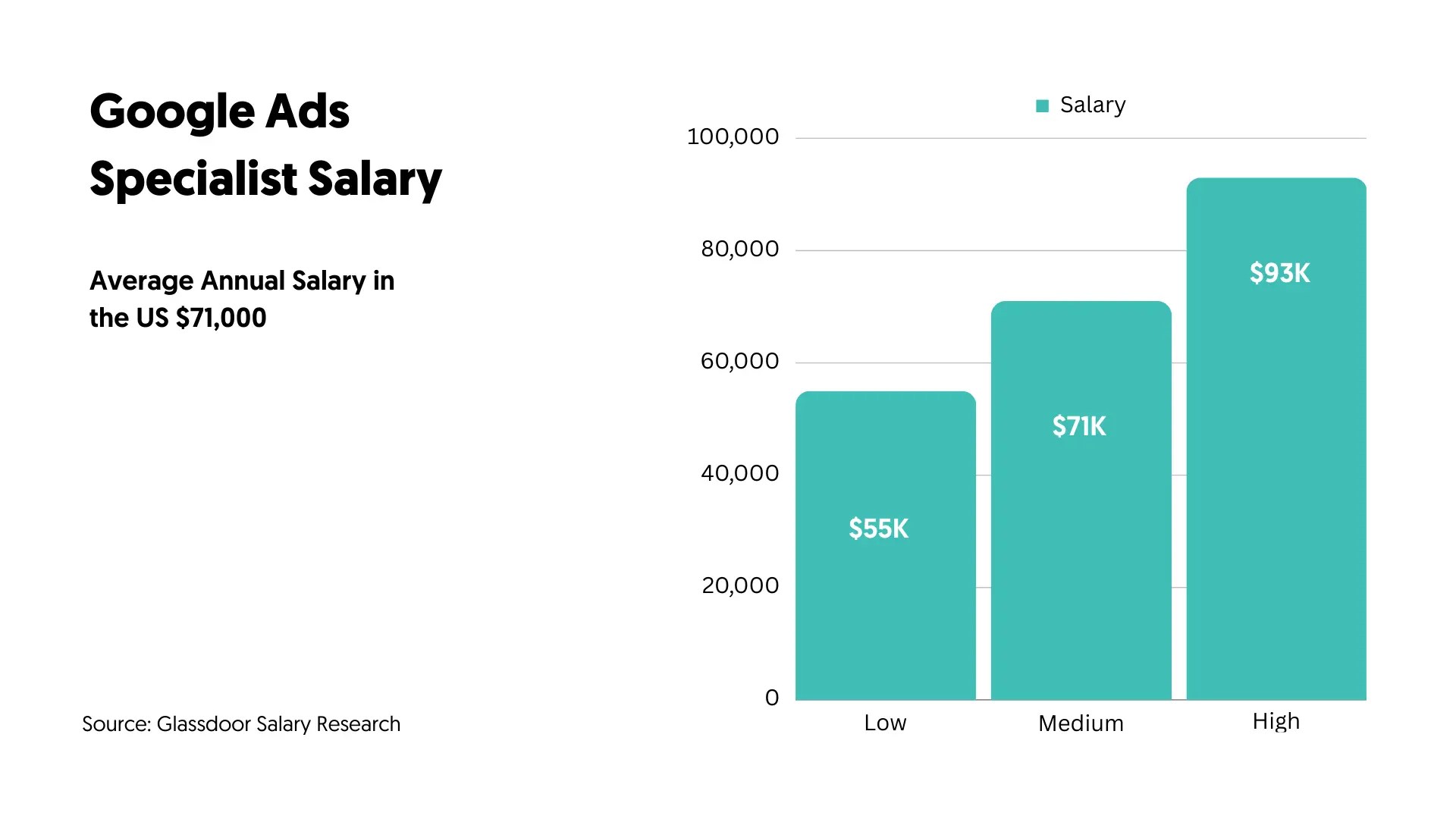 How to become a google ads specialist (complete guide)