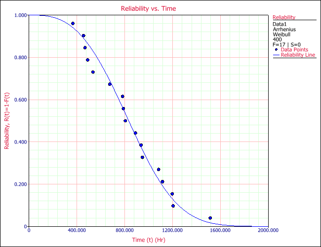 Mil 217 Bellcore Telcordia And Other Reliability Prediction