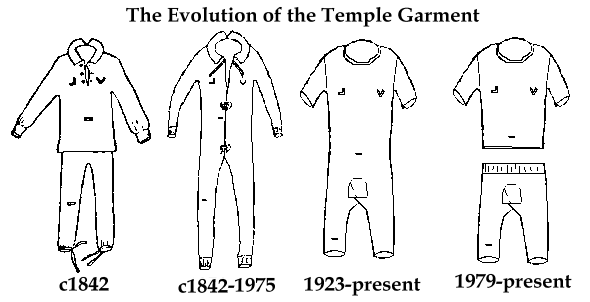 garments worn for cycling