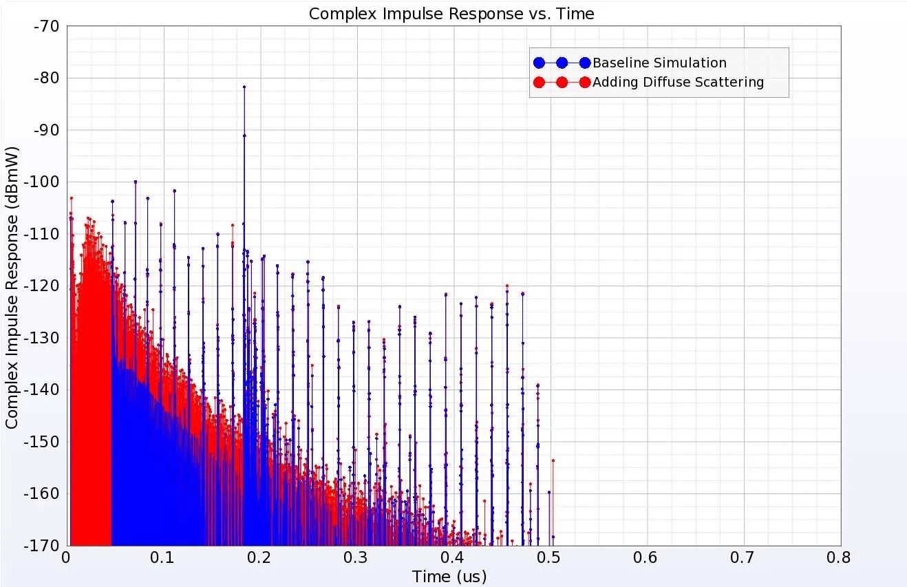 Diffuse Scattering Wavefarer Radar Simulation Software Remcom - Mountain Background Collection - 8K Quality
