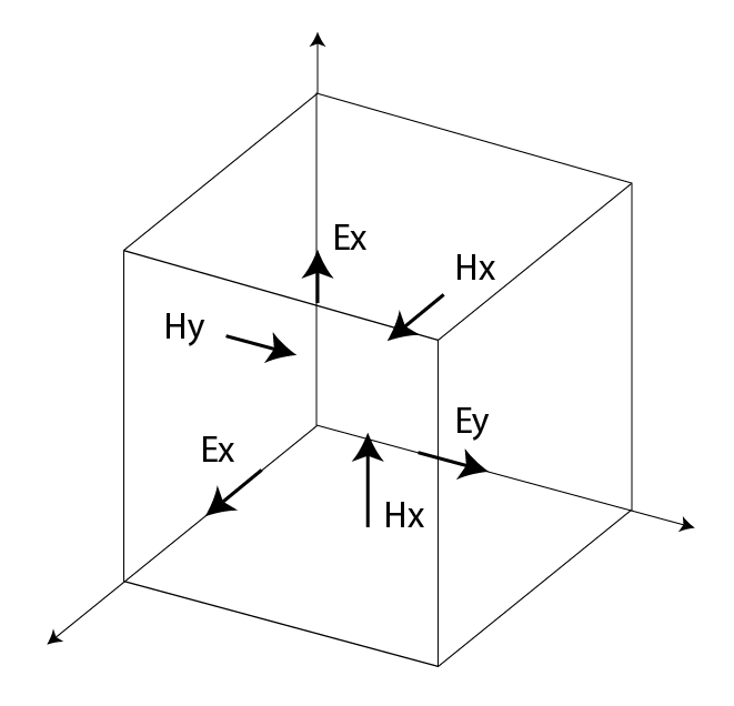 Fdtd Simulator Fdtd Simulation Software Remcom - Premium Dark Wallpaper Gallery - HD