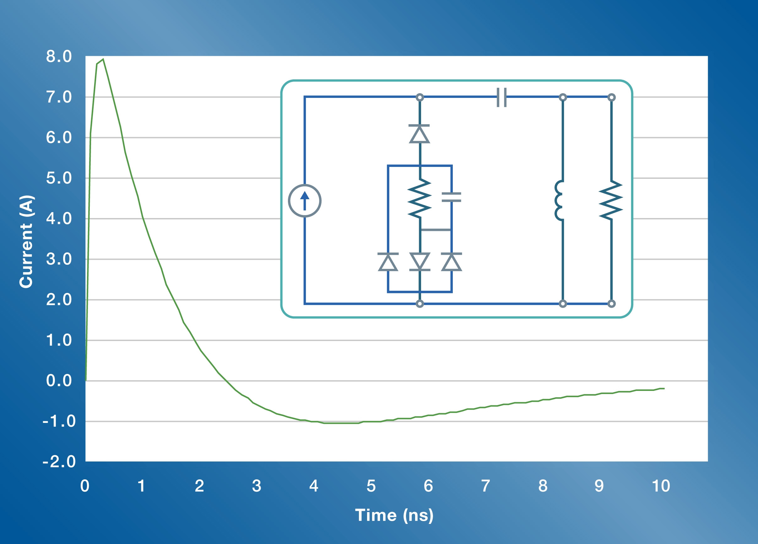 Transient Em Circuit Co Simulation Remcom - Incredible Colorful Photo - High Resolution