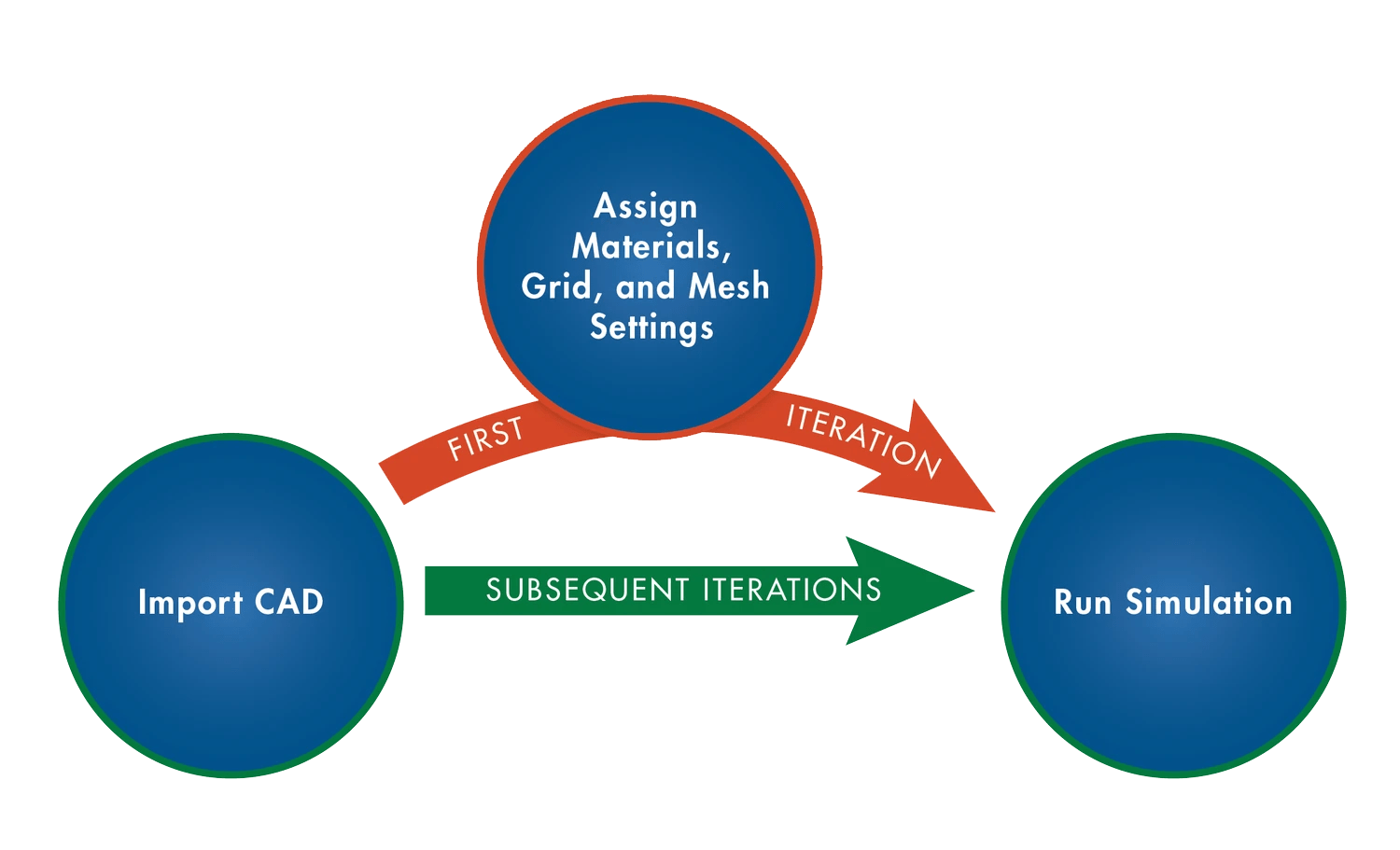 Antenna Simulation Workflow Xfdtd Remcom Support - Premium Geometric Texture Gallery - Full HD