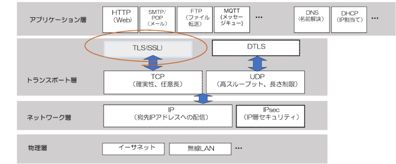 Wolfssl Embedded Ssl Tls Library Renesas - Incredible Mobile Space Backgrounds | Free Download