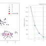 K-means Clustering In Python: Detailed Guide With Example