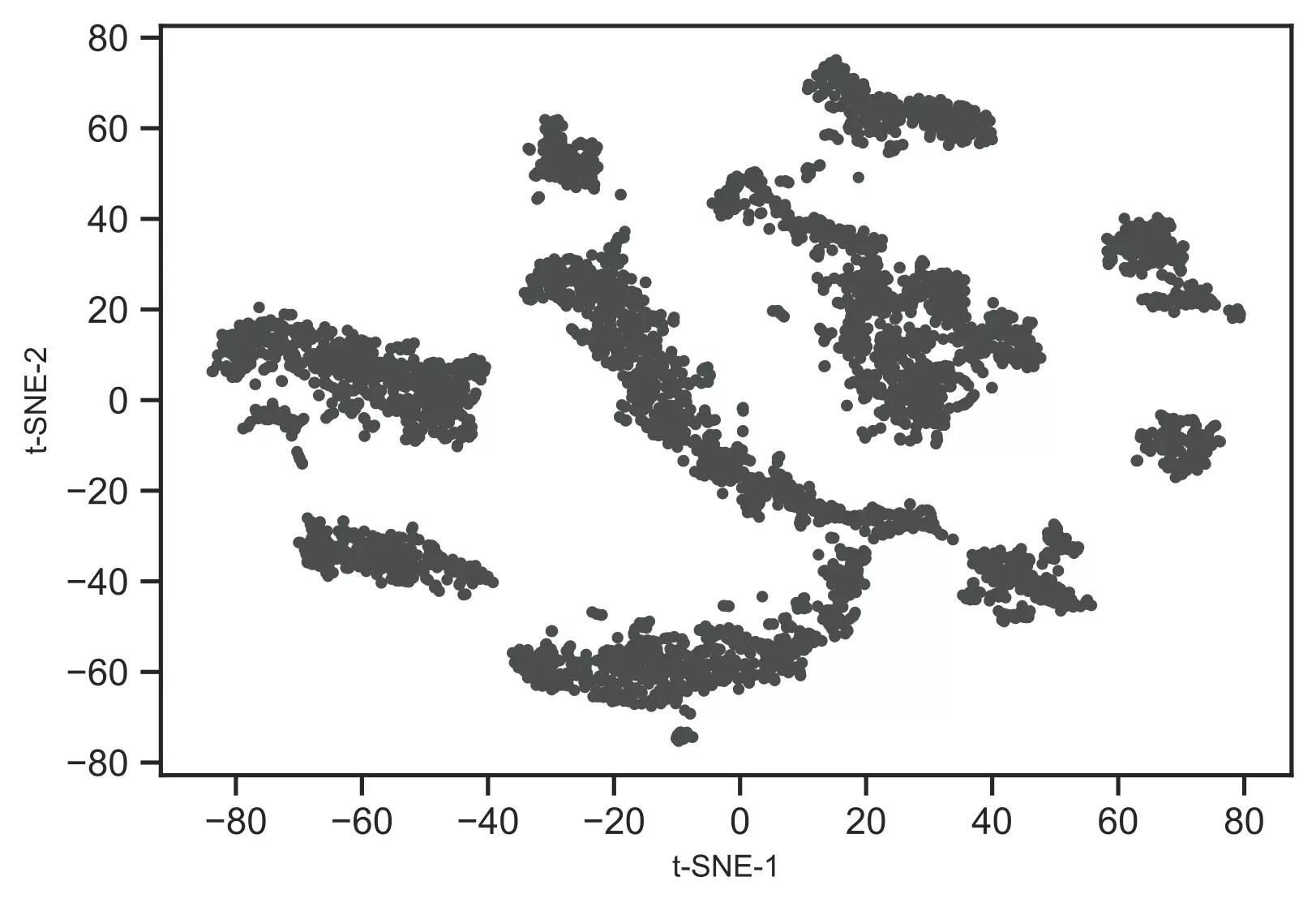 t-SNE in Python for visualization of high-dimensional data (2) t-SNE in Python for visualization of high-dimensional data (2)