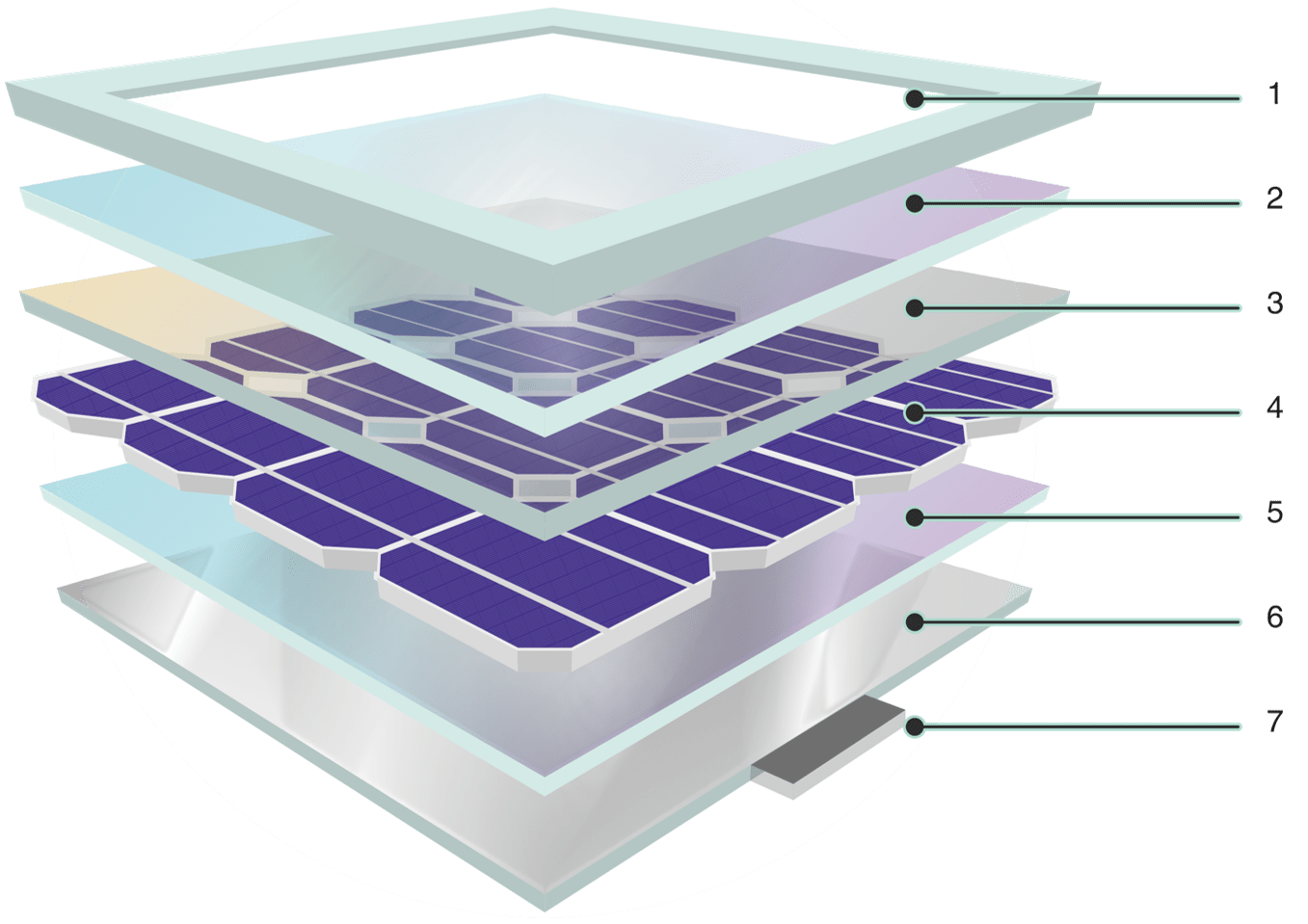 Printable solar cells