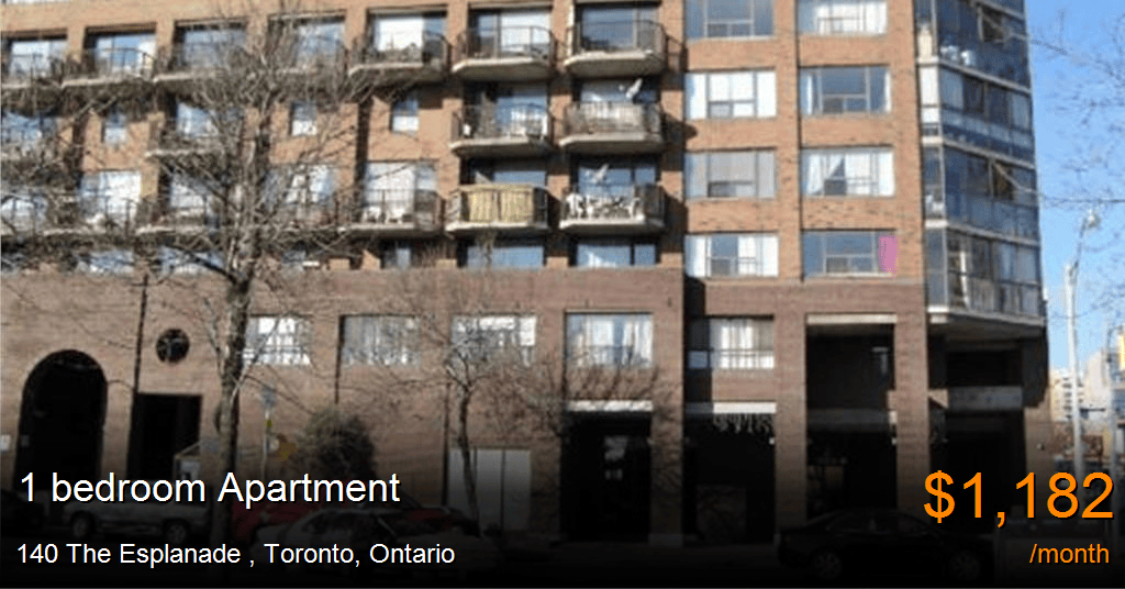 47+ Inspirational 1 Bedroom Apartments For Rent Columbia Mo : Veranda at North Main Apartments For Rent in Columbia, SC : Search apartments for rent in columbia, mo with the largest and most trusted rental site.