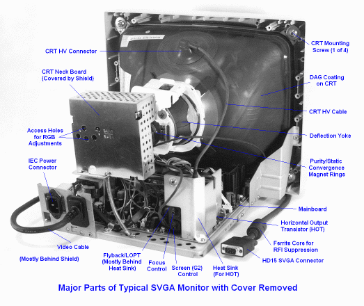 Notes On The Troubleshooting And Repair Of Computer And